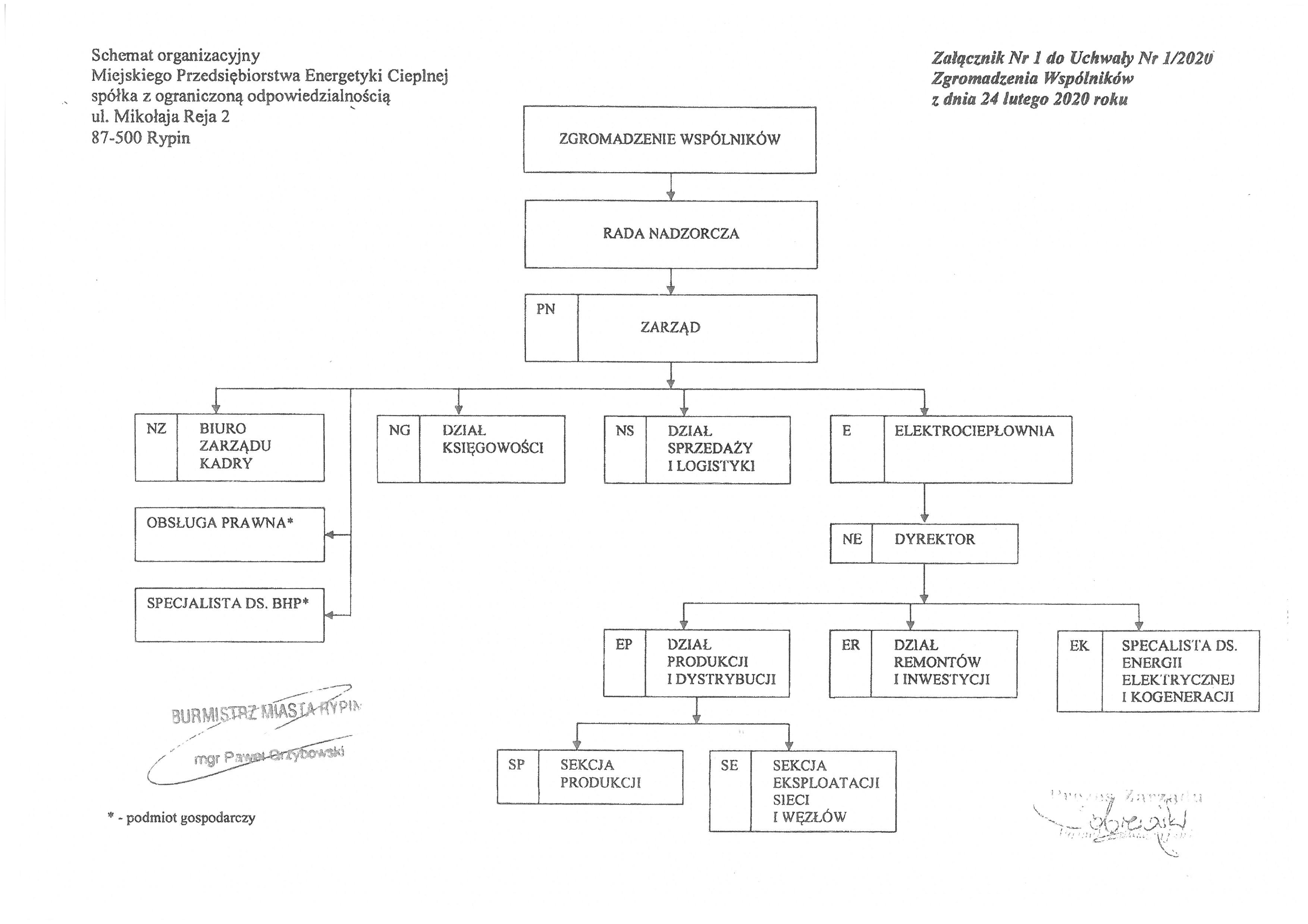 Schemat organizacyjny